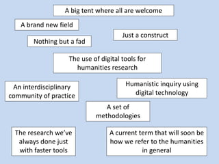 Nothing but a fad
A set of
methodologies
The use of digital tools for
humanities research
Just a construct
Humanistic inquiry using
digital technology
An interdisciplinary
community of practice
A current term that will soon be
how we refer to the humanities
in general
A big tent where all are welcome
The research we’ve
always done just
with faster tools
A brand new field
 