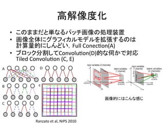 高解像度化	
•  このままだと単なるパッチ画像の処理装置	
  
•  画像全体にグラフィカルモデルを拡張するのは	
  
計算量的にしんどい，Full	
  ConecWon(A)	
  
•  ブロック分割してConvoluWon(D)的な伺かで対応	
  
Tiled	
  ConvoluWon	
  (C,	
  E)	
  
画像的にはこんな感じ	
JOURNAL OF PAMI, VOL. ?, NO. ?, JANUARY 20??
Fig. 7. A toy illustration of how units are combined across layers.
Squares are ﬁlters, gray planes are channels and circles are latent
variables. Left: illustration of how input channels are combined into a
single output channel. Input variables at the same spatial location
across different channels contribute to determine the state of the
same latent variable. Input units falling into different tiles (without
overlap) determine the state of nearby units in the hidden layer (here,
we have only two spatial locations). Right: illustration of how ﬁlters
that overlap with an offset contribute to hidden units that are at
the same output spatial location but in different hidden channels. In
practice, the deep model combines these two methods at each layerRanzato	
  et	
  al,	
  NIPS	
  2010	
 