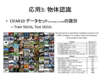 応用3:	
  物体認識	
•  CIFAR10	
  データセット(Torralba	
  et	
  al’08)の識別	
  
– Train	
  5K/cls,	
  Test	
  1K/cls	
age, noisy image ( = 20, PSNR=22.1dB), denoising of mPoT
g of adapted mPoT combined with non-local means (30.7dB).
convolutional version of PoT)14
. Mean hiddens are crucial
when generating images in an unconstrained manner, but
are not needed for denoising since the observation y already
provides (noisy) mean intensities to the model (a similar
argument applies to inpainting). Finally, the performance
of the adapted model is still slightly worse than the best
denoising method.
6.3 Scene Classiﬁcation
In this experiment, we use a classiﬁcation task to com-
pare SIFT features with the features learned by adding
a second layer of Bernoulli latent variables that model
the distribution of latent variables of an mPoT generative
model. The task is to classify the natural scenes in the 15
scene dataset [2] into one of 15 categories. The method
of reference on this dataset was proposed by Lazebnik et
al. [2] and it can be summarized as follows: 1) densely
compute SIFT descriptors every 8 pixels on a regular grid,
2) perform K-Means clustering on the SIFT descriptors, 3)
compute histograms of cluster ids over regions of the image
at different locations and spatial scales, and 4) use an SVM
with an intersection kernel for classiﬁcation.
We use a DBN with an mPoT front-end to mimic this
pipeline. We treat the expected value of the latent variables
as features that describe the input image. We extract ﬁrst
and second layer features (using the model that produced
the generations in the bottom of ﬁg. 9) from a regular
grid with a stride equal to 8 pixels. We apply K-Means
to learn a dictionary with 1024 prototypes and then assign
each feature to its closest prototype. We compute a spatial
pyramid with 2 levels for the ﬁrst layer features ({hm
, hp
})
Fig. 11. Example of images in the CIFAR 10 dataset. Each colum
shows samples belonging to the same category.
TABLE 3
Test and training (in parenthesis) recognition accuracy on the
CIFAR 10 dataset. The numbers in italics are the feature
dimensionality at each stage.
Method Accuracy %
1) mean (GRBM): 11025 59.7 (72.2)
2) cRBM (225 factors): 11025 63.6 (83.9)
3) cRBM (900 factors): 11025 64.7 (80.2)
4) mcRBM: 11025 68.2 (83.1)
5) mcRBM-DBN (11025-8192) 70.7 (85.4)
6) mcRBM-DBN (11025-8192-8192) 71.0 (83.6)
7) mcRBM-DBN (11025-8192-4096-1024-384) 59.8 (62.0)
ﬁg. 11. These images were downloaded from the web an
down-sampled to a very low resolution, just 32x32 pixels
The CIFAR 10 subset has ten object categories, namely air
plane, car, bird, cat, deer, dog, frog, horse, ship, and truck
The training set has 5000 samples per class, the test set ha
1000 samples per class. The low resolution and extrem
JOURNAL OF PAMI, VOL. ?, NO. ?, JANUARY 20??
TABLE 4
Test recognition accuracy on the CIFAR 10 dataset produced b
different methods. Features are fed to a multinomial logistic
regression classiﬁer for recognition.
Method Accuracy %
384 dimens. GIST 54.7
10,000 linear random projections 36.0
10K GRBM(*), 1 layer, ZCA’d images 59.6
10K GRBM(*), 1 layer 63.8
10K GRBM(*), 1layer with ﬁne-tuning 64.8
10K GRBM-DBN(*), 2 layers 56.6
11025 mcRBM 1 layer, PCA’d images 68.2
8192 mcRBM-DBN, 3 layers, PCA’d images 71.0
384 mcRBM-DBN, 5 layers, PCA’d images 59.8
 