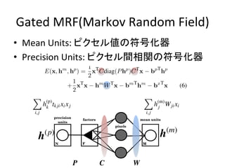 Gated	
  MRF(Markov	
  Random	
  Field)	
•  Mean	
  Units:	
  ピクセル値の符号化器	
  
•  Precision	
  Units:	
  ピクセル間相関の符号化器	
5
xp( v) .
nits form
on weight
Therefore,
CT
(5)
FN M
precision
units
factors mean units
pixels
Fig. 3. Graphical model representation (with only three inputW	
C	
P	
As described in sec. 2.2, we want the conditional dis-
tribution over the pixels to be a Gaussian with not only
its covariance but also its mean depending on the states of
the latent variables. Since the product of a full covariance
Gaussian (like the one in eq. 5) with a spherical non-
zero mean Gaussian is a non-zero mean full covariance
Gaussian, we simply add the energy function of cRBM in
eq. 3 to the energy function of a GRBM [29], yielding:
E(x, hm
, hp
) =
1
2
xT
Cdiag(Php
)CT
x bpT
hp
+
1
2
xT
x hm
WT
x bmT
hm
bxT
x (6)
where hm
2 {0, 1}M
are called “mean” latent variables be-
cause they contribute to control the mean of the conditional
distribution over the input:
p(x|hm
, hp
) = N
✓
⌃(Whm
+ bx
), ⌃
◆
, (7)
with ⌃ 1
= Cdiag(Php
)CT
+ I
where I is the identity matrix, W 2 RD⇥M
is a matrix of
trainable parameters and bx
2 RD
is a vector of trainable
Fig. 4. A) In
only mean hid
sion hiddens (
image-speciﬁc
of Gaussian in
correct image-
speciﬁed pixe
pair-wise depe
spread out ove
like in C) show
(nor for the exa
For instance
the image in
are likely to
variables do
this is. Then
individual pi
provided by
to reconstruc
 