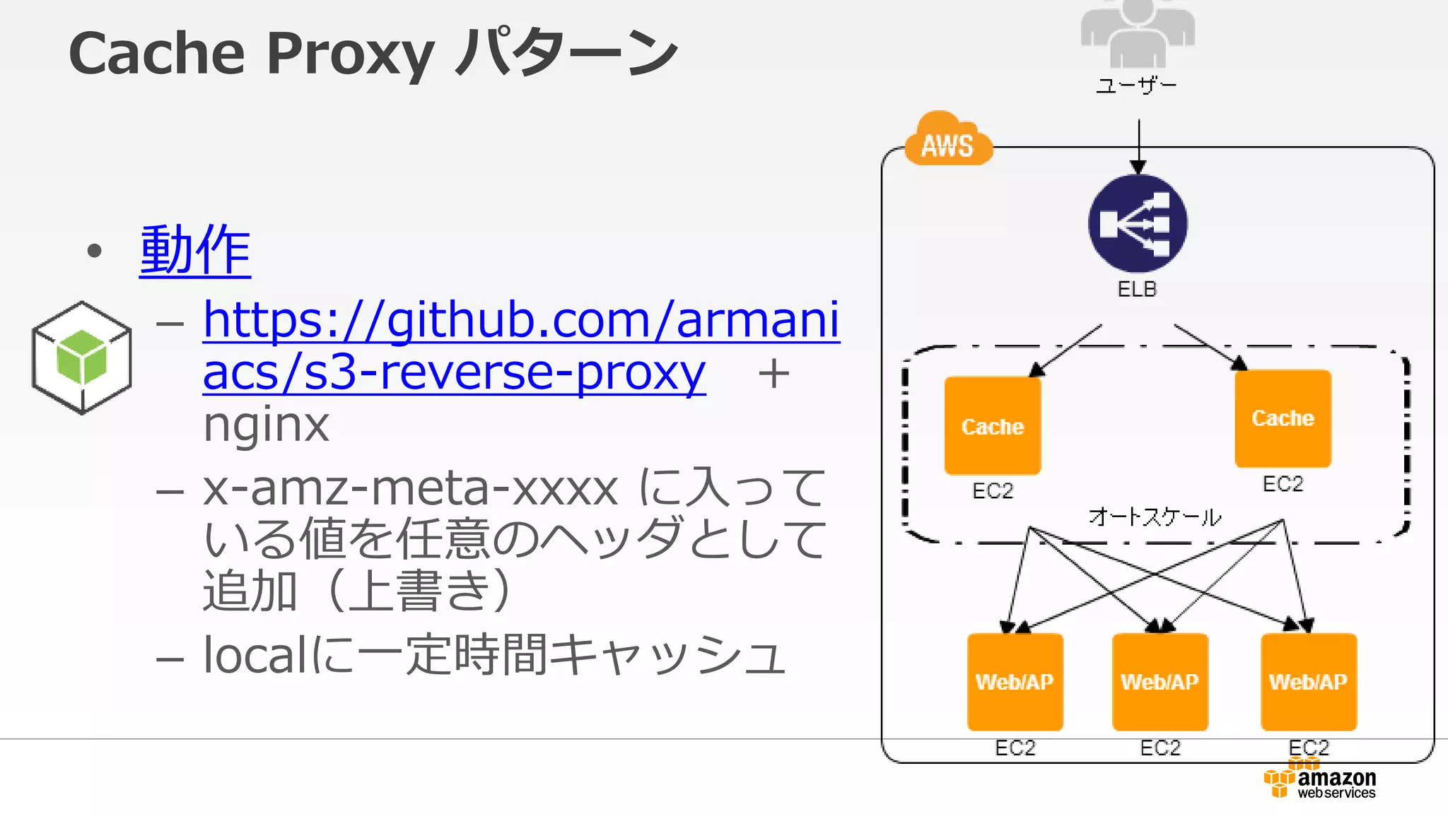 Cache Proxy パターン
• 動作
– https://github.com/armani
acs/s3-reverse-proxy +
nginx
– x-amz-meta-xxxx に入って
いる値を任意のヘッダとして
追加（上書き）
– localに一定時間キャッシュ
 