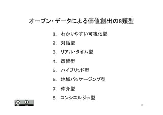 オープン・データによる価値創出の8類型	
1.  わかりやすい可視化型	
  
2.  対話型	
  
3.  リアル・タイム型	
  
4.  悉皆型	
  
5.  ハイブリッド型	
  
6.  地域パッケージング型	
  
7.  仲介型	
  
8.  コンシエルジュ型	
  
27	
  
 