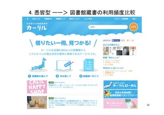 32
4. 悉皆型 ーー＞ 図書館蔵書の利用頻度比較
 