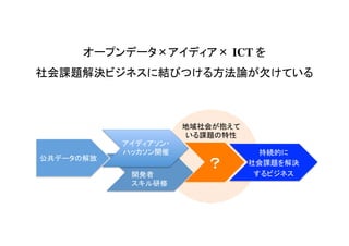 オープンデータ×アイディア× ICT を 
社会課題解決ビジネスに結びつける方法論が欠けている	
公共データの解放	
持続的に	
  
社会課題を解決
するビジネス	
開発者	
スキル研修	
アイディアソン・
ハッカソン開催	
？
地域社会が抱えて
いる課題の特性	
 