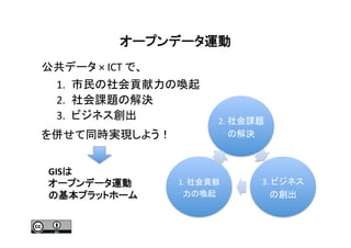 オープンデータ運動 	
2.	
  社会課題
の解決	
3.	
  ビジネス
の創出	
1.	
  社会貢献
力の喚起	
公共データ	
  ×	
  ICT	
  で、	
  
1.  市民の社会貢献力の喚起	
  
2.  社会課題の解決	
  
3.  ビジネス創出	
  
を併せて同時実現しよう！	
GISは	
  
オープンデータ運動	
  
の基本プラットホーム	
 