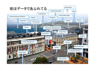 街はデータであふれてる
Port	
  Security	
  
Facility	
  Management	
  
Coastal	
  Protec=on	
  &	
  Marine	
  
Aeronau=cal	
  
Museum	
  
Government	
  
Security	
  
Tourism	
  
Telecommunica=on	
  
Public	
  Works	
  
Refuse	
  Collec=on	
  
Landscape	
  Planning	
  
Ligh=ng	
  
Banking	
  
Electric/Gas	
  
Rescue	
  
Defense	
  
Agriculture	
  
Economic	
  Development	
  
Educa=on	
  
Parks	
  &	
  Recrea=on	
  
Hospital	
  
Retail	
  
Sign	
  Inventory	
  
Land	
  Records	
  
	
  出典：ESRI	
   56	
  
 