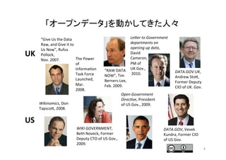 6	
“Give	
  Us	
  the	
  Data	
  
Raw,	
  and	
  Give	
  it	
  to	
  
Us	
  Now”,	
  Rufus	
  	
  
Pollock,	
  	
  
Nov.	
  2007.	
  	
“RAW	
  DATA	
  
NOW”,	
  Tim	
  
Berners-­‐Lee,	
  
Feb.	
  2009.	
DATA.GOV.UK,	
  
Andrew	
  Sto,,	
  
Former	
  Deputy	
  
CIO	
  of	
  UK.	
  Gov.	
DATA.GOV,	
  Vevek	
  
Kundra,	
  Former	
  CIO	
  
of	
  US	
  Gov.	
WIKI	
  GOVERNMENT,	
  
Beth	
  Noveck,	
  Former	
  
Deputy	
  CTO	
  of	
  US	
  Gov.,	
  
2009.	
Wikinomics,	
  Don	
  
Tapsco,,	
  2008.	
Open	
  Government	
  
Direc=ve,	
  President	
  
of	
  US	
  Gov.,	
  2009.	
Le?er	
  to	
  Government	
  
departments	
  on	
  
opening	
  up	
  data,	
  
David	
  	
  
Cameron,	
  	
  
PM	
  of	
  	
  
UK	
  Gov.,	
  
	
  2010.	
US	
UK	
「オープンデータ」を動かしてきた人々	
The	
  Power	
  
of	
  
Informa^on	
  
Task	
  Force	
  
Launched,	
  	
  
Mar.	
  	
  
2008.	
  	
 