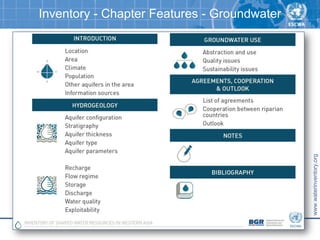 Inventory - Chapter Features - Groundwater
www.waterinventory.org
 