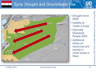Syria: Drought and Groundwater Use
www.escwa.un.org 631 May 2014
• Drought since
2008
• Inability to
“make a living”
• Int...