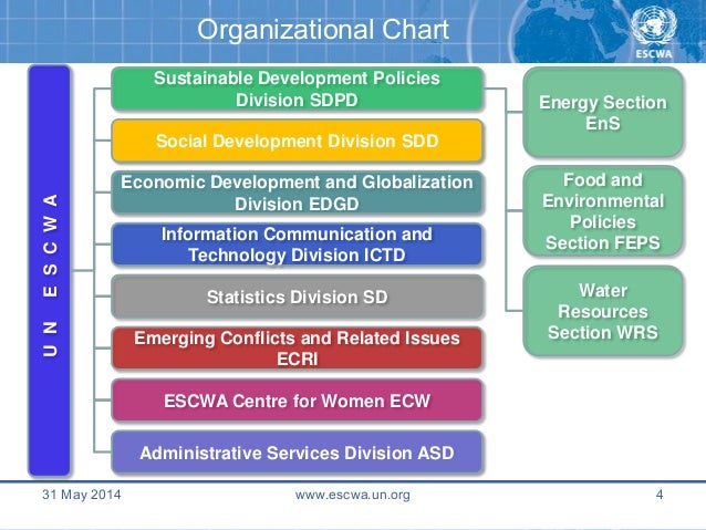 r klingbeil r majdalani 2014 recent developments groundwater a un org chart