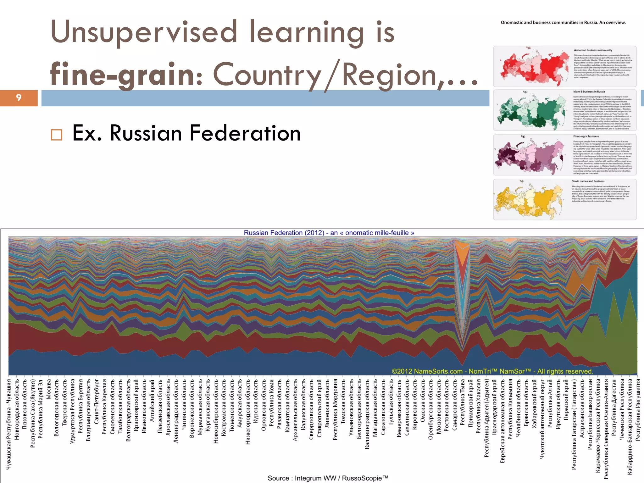 Unsupervised learning is
fine-grain: Country/Region,…9
 Ex. Russian Federation
 