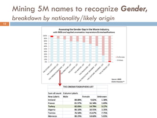 Text mining names in ‘Big Data’ to recognize migration trends