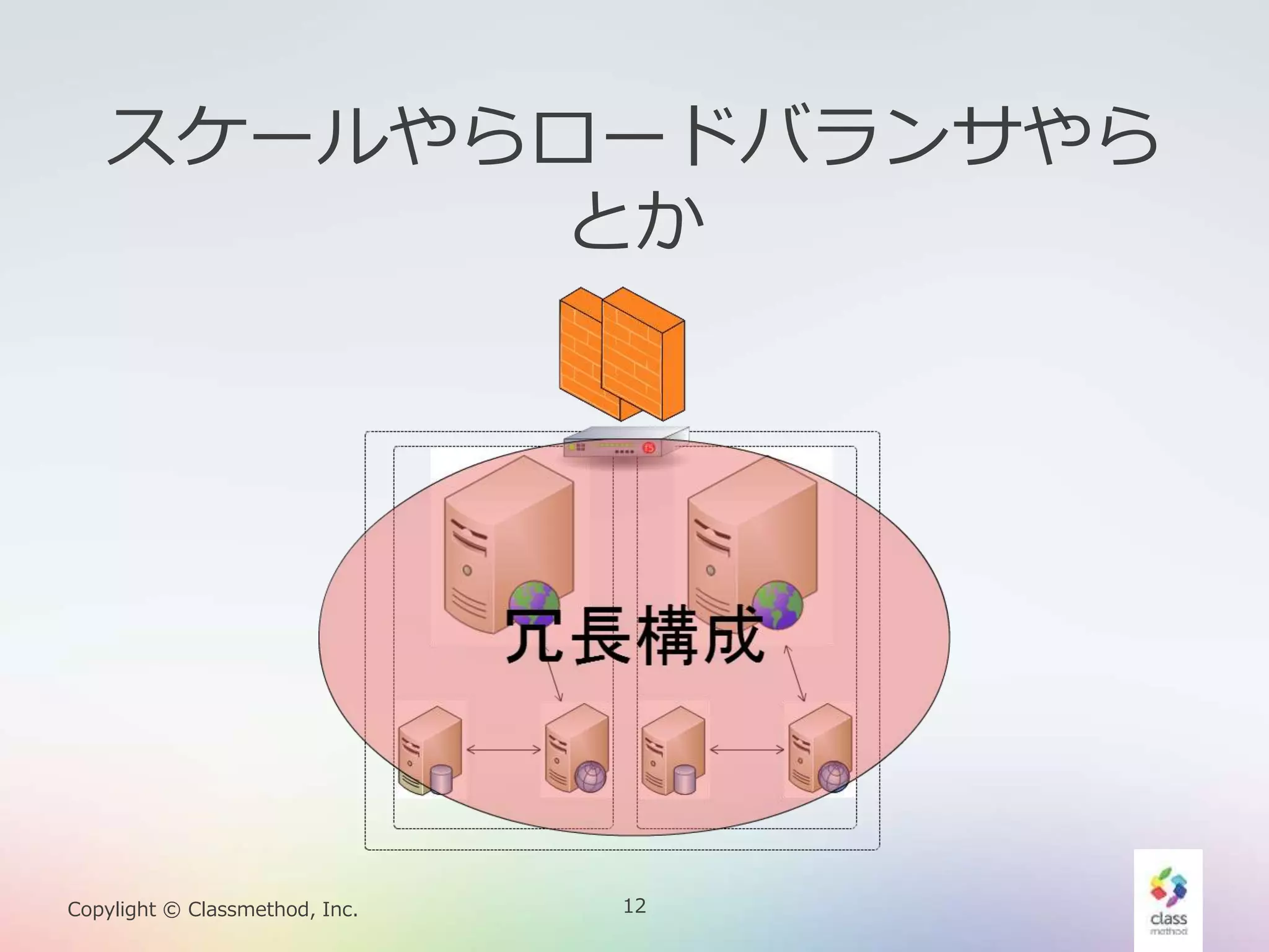 12Copylight © Classmethod, Inc.
スケールやらロードバランサやら
とか
 