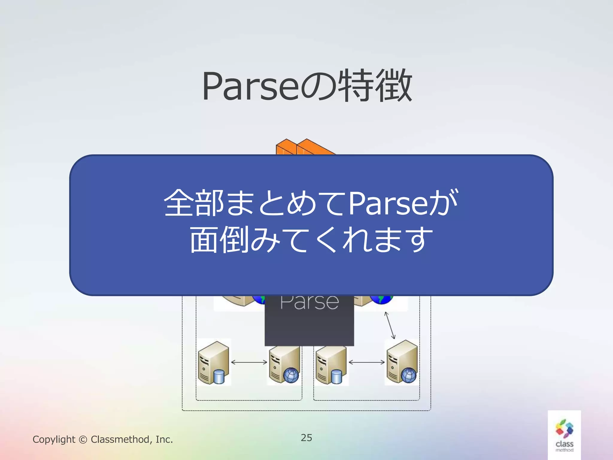 25Copylight © Classmethod, Inc.
Parseの特徴
全部まとめてParseが
面倒みてくれます
 