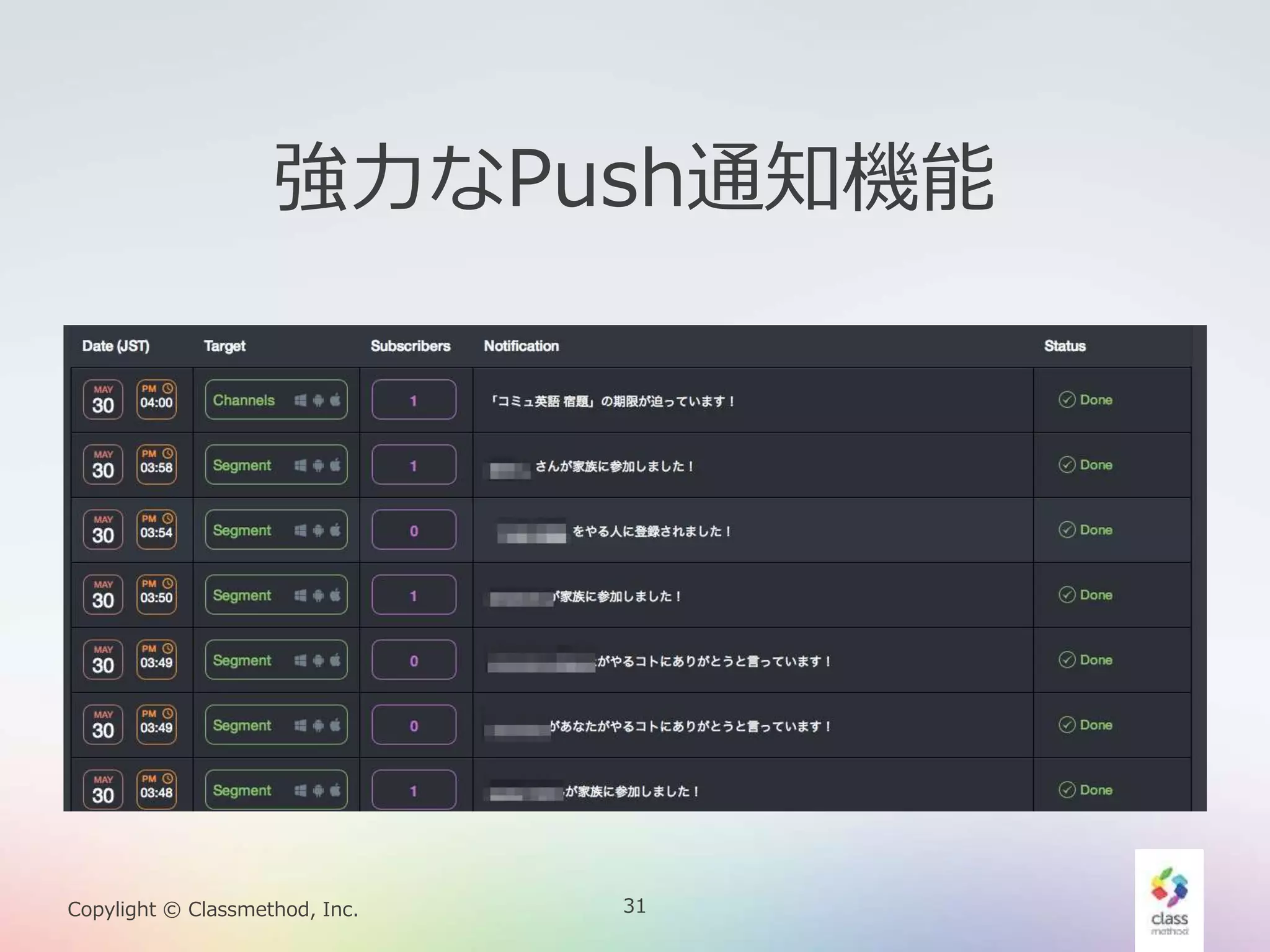31Copylight © Classmethod, Inc.
強力なPush通知機能
 