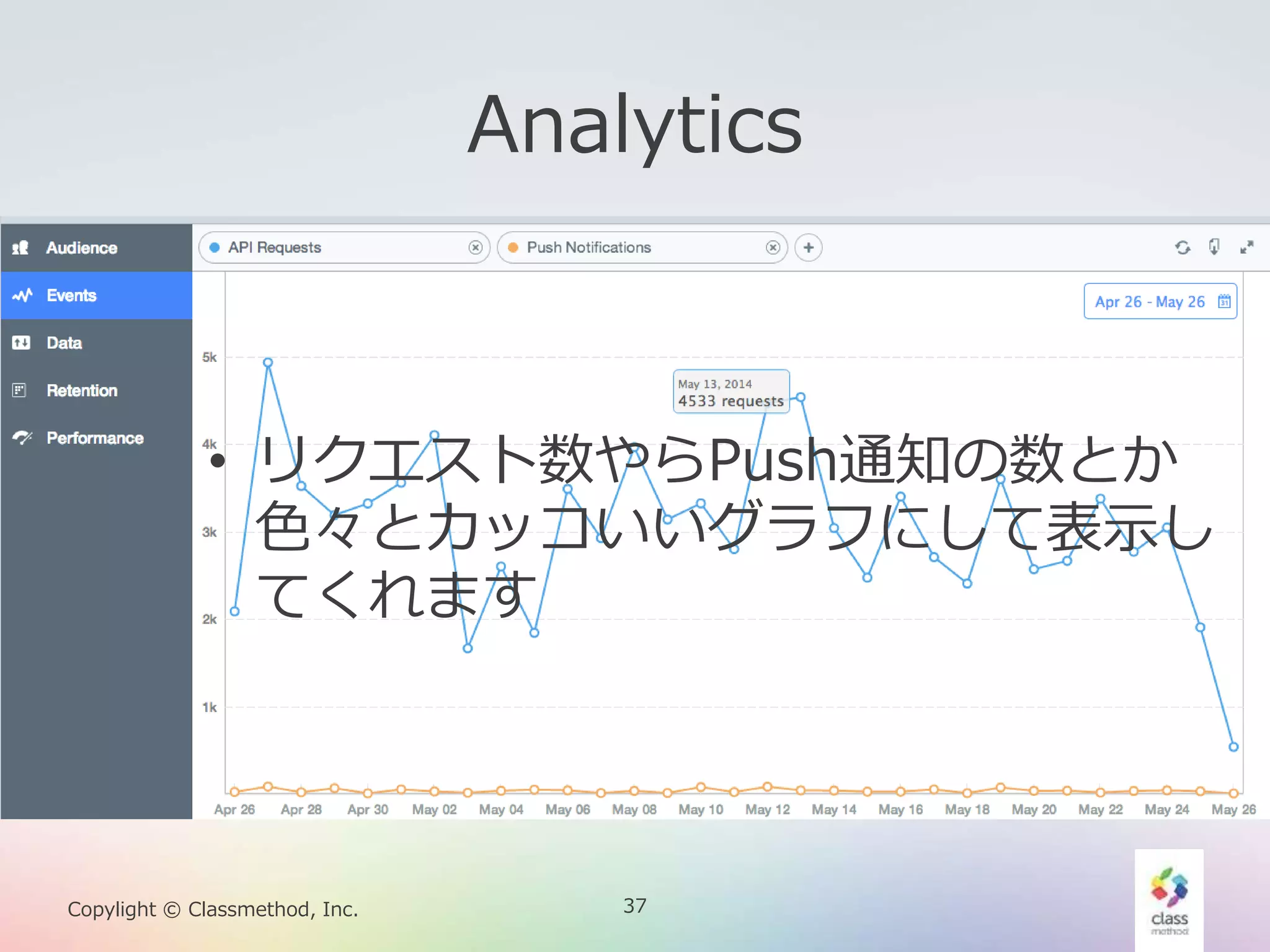 37Copylight © Classmethod, Inc.
Analytics
• リクエスト数やらPush通知の数とか
色々とカッコいいグラフにして表示し
てくれます
 