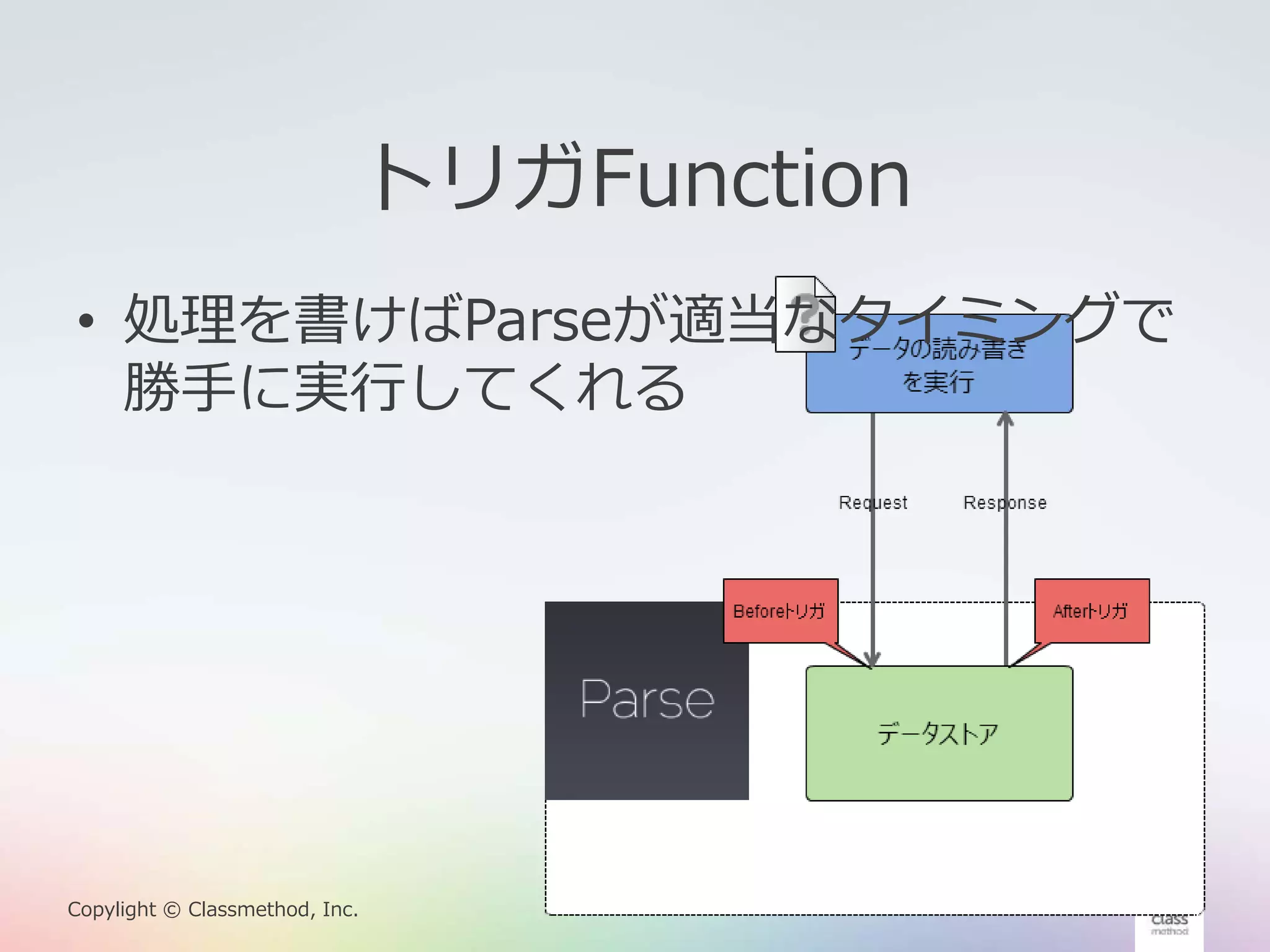 43Copylight © Classmethod, Inc.
トリガFunction
• 処理を書けばParseが適当なタイミングで
勝手に実行してくれる
 