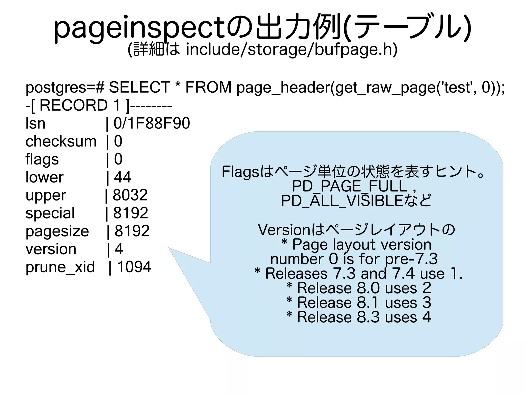 pageinspectの出力例(テーブル)
(詳細は include/storage/bufpage.h)
postgres=# SELECT * FROM page_header(get_raw_page('test', 0));
-[ RECORD 1 ]--------
lsn | 0/1F88F90
checksum | 0
flags | 0
lower | 44
upper | 8032
special | 8192
pagesize | 8192
version | 4
prune_xid | 1094
Flagsはページ単位の状態を表すヒント。
PD_PAGE_FULL ,
PD_ALL_VISIBLEなど
Versionはページレイアウトの
* Page layout version
number 0 is for pre-7.3
* Releases 7.3 and 7.4 use 1.
* Release 8.0 uses 2
* Release 8.1 uses 3
* Release 8.3 uses 4
 