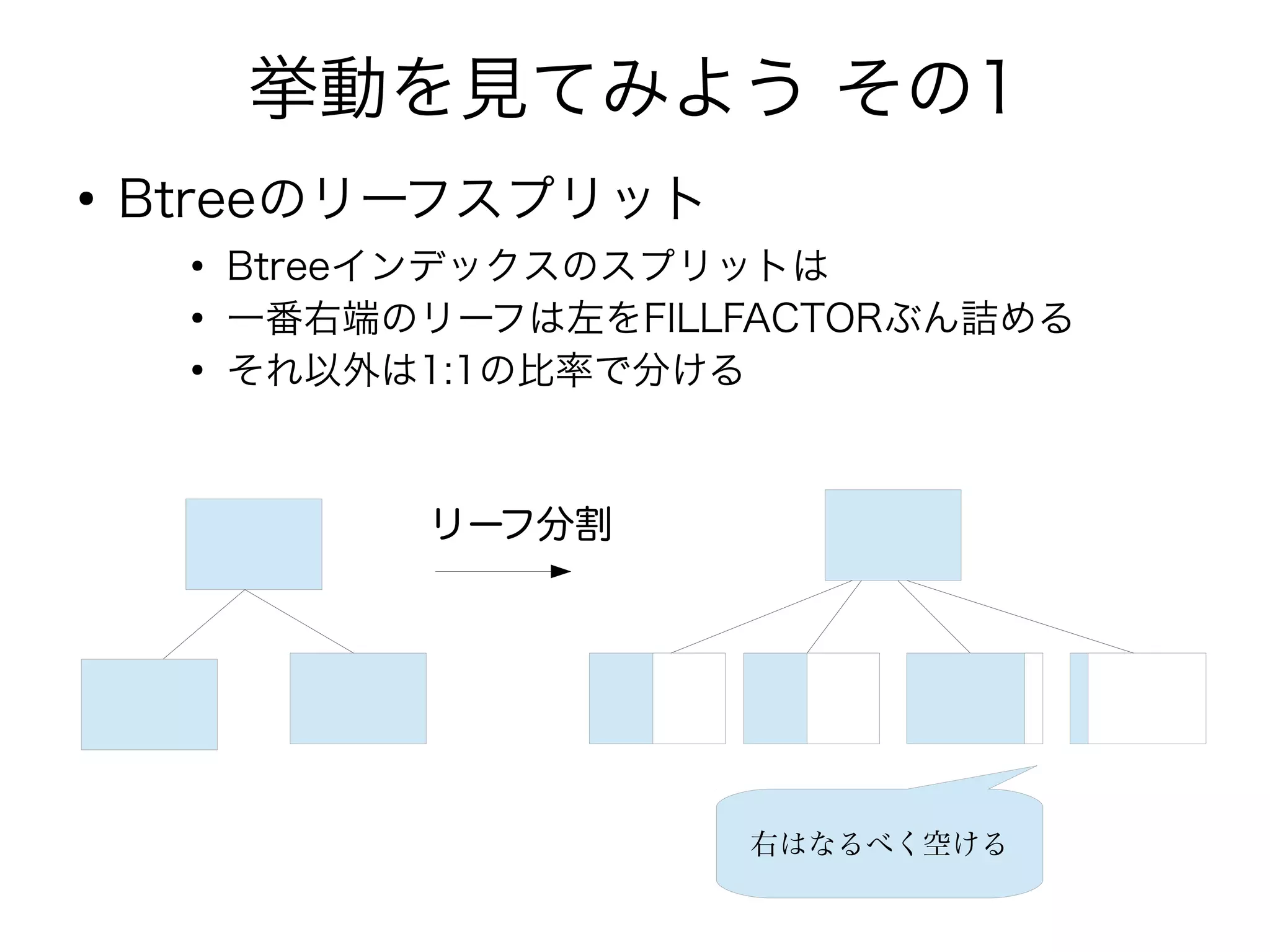 挙動を見てみよう その1
●
Btreeのリーフスプリット
●
Btreeインデックスのスプリットは
●
一番右端のリーフは左をFILLFACTORぶん詰める
●
それ以外は1:1の比率で分ける
リーフ分割
右はなるべく空ける
 