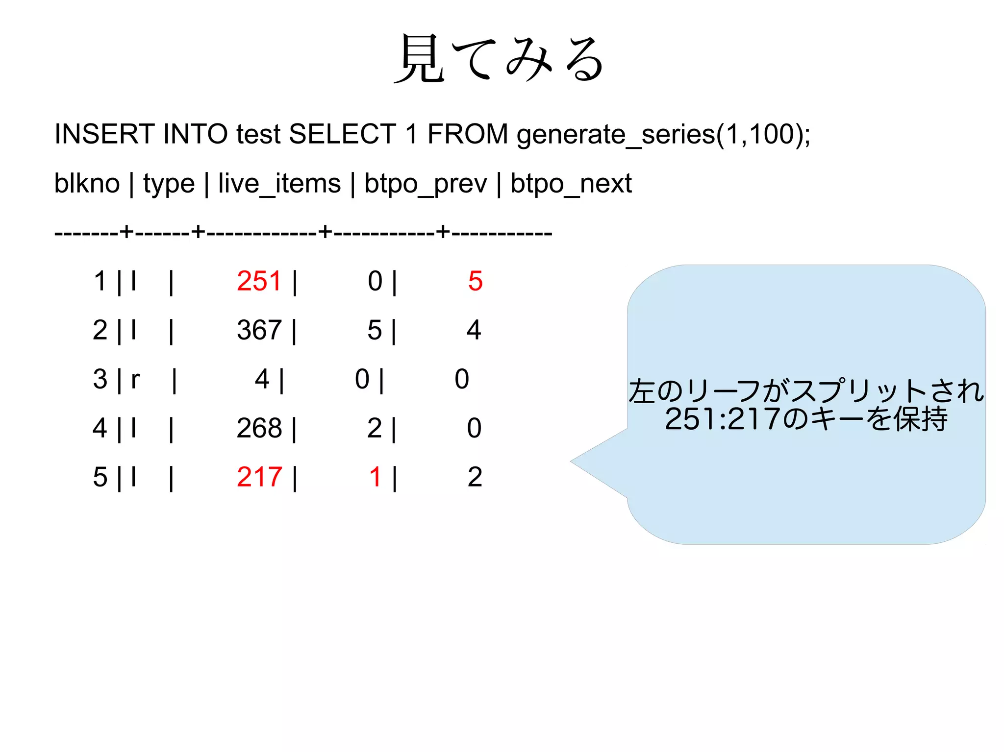 見てみる
INSERT INTO test SELECT 1 FROM generate_series(1,100);
blkno | type | live_items | btpo_prev | btpo_next
-------+------+------------+-----------+-----------
1 | l | 251 | 0 | 5
2 | l | 367 | 5 | 4
3 | r | 4 | 0 | 0
4 | l | 268 | 2 | 0
5 | l | 217 | 1 | 2
左のリーフがスプリットされ
251:217のキーを保持
 