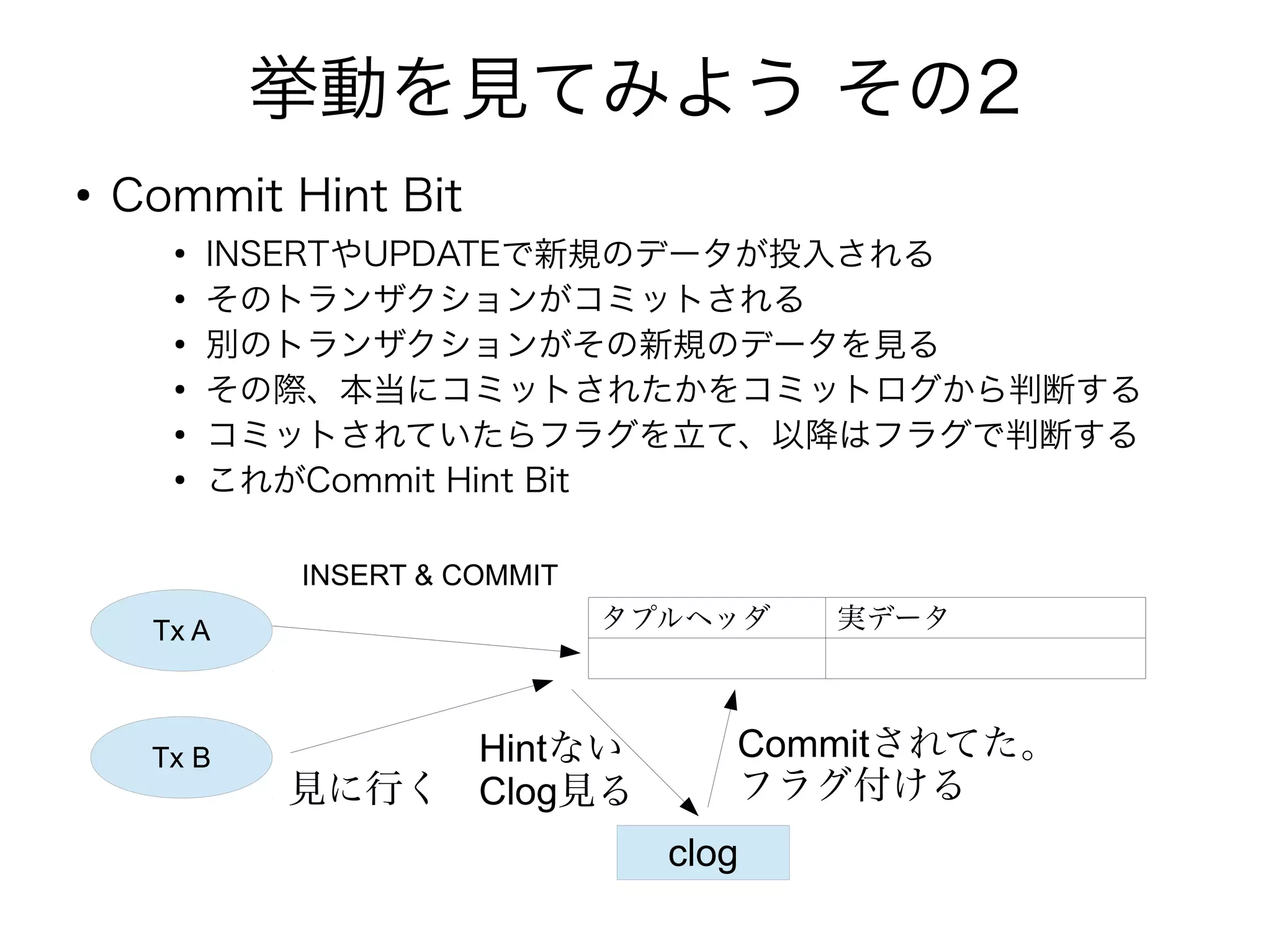 挙動を見てみよう その2
●
Commit Hint Bit
●
INSERTやUPDATEで新規のデータが投入される
●
そのトランザクションがコミットされる
●
別のトランザクションがその新規のデータを見る
●
その際、本当にコミットされたかをコミットログから判断する
●
コミットされていたらフラグを立て、以降はフラグで判断する
●
これがCommit Hint Bit
タプルヘッダ 実データTx A
Tx B
INSERT & COMMIT
clog
見に行く
Hintない
Clog見る
Commitされてた。
フラグ付ける
 