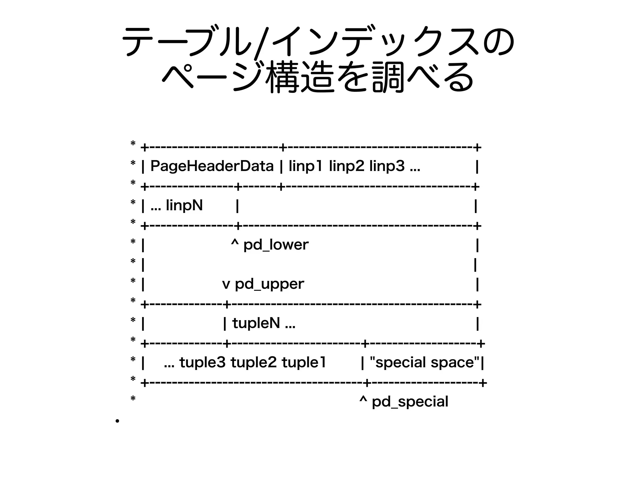 テーブル/インデックスの
ページ構造を調べる
* +-----------------------+---------------------------------+
* | PageHeaderData | linp1 linp2 linp3 ... |
* +---------------+------+---------------------------------+
* | ... linpN | |
* +---------------+-----------------------------------------+
* | ^ pd_lower |
* | |
* | v pd_upper |
* +-------------+-------------------------------------------+
* | | tupleN ... |
* +-------------+-----------------------+-------------------+
* | ... tuple3 tuple2 tuple1 | "special space"|
* +--------------------------------------+-------------------+
* ^ pd_special
●
 