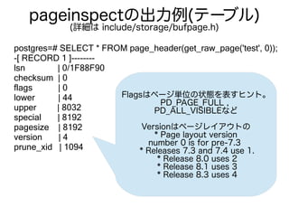 pageinspectの出力例(テーブル)
(詳細は include/storage/bufpage.h)
postgres=# SELECT * FROM page_header(get_raw_page('test', 0));
-[ RECORD 1 ]--------
lsn | 0/1F88F90
checksum | 0
flags | 0
lower | 44
upper | 8032
special | 8192
pagesize | 8192
version | 4
prune_xid | 1094
Flagsはページ単位の状態を表すヒント。
PD_PAGE_FULL ,
PD_ALL_VISIBLEなど
Versionはページレイアウトの
* Page layout version
number 0 is for pre-7.3
* Releases 7.3 and 7.4 use 1.
* Release 8.0 uses 2
* Release 8.1 uses 3
* Release 8.3 uses 4
 