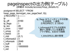 pageinspectの出力例(テーブル)
(詳細は include/access/htup_details.h)
postgres=# SELECT * FROM
heap_page_items(get_raw_page('test', 0));
-[ RECORD 1 ]---------
lp | 1
lp_off | 8160
lp_flags | 1
lp_len | 28
t_xmin | 1097
t_xmax | 0
t_field3 | 0
t_ctid | (0,1)
t_infomask2 | 3
t_infomask | 2049
t_hoff | 24
t_bits | 10000000
t_oid |
lp_flags はラインポインタの状態
0:未使用、1:通常、
2:REDIRECT, 3: DEAD
t_infomaskがタプルの状態を
細かく管理している重要な
フラグ部位。左記は10進数
t_bitsはNULL値の管理
 