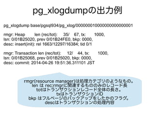 pg_xlogdumpの出力例
pg_xlogdump base/pgsql934/pg_xlog/000000010000000000000001
rmgr: Heap len (rec/tot): 35/ 67, tx: 1000,
lsn: 0/01B25020, prev 0/01B24FE0, bkp: 0000,
desc: insert(init): rel 1663/12297/16384; tid 0/1
rmgr: Transaction len (rec/tot): 12/ 44, tx: 1000,
lsn: 0/01B25068, prev 0/01B25020, bkp: 0000,
desc: commit: 2014-04-26 19:51:36.311101 JST
rmgr(resource manager)は処理カテゴリのようなもの。
len は rec:rmgrに関連するもののみのレコード長
totはトランザクションレコード全体の長さ。
txはトランザクションID
bkp はフルページのバックアップをしたかのフラグ。
descはトランザクションの処理内容
 