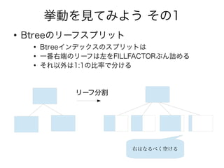 挙動を見てみよう その1
●
Btreeのリーフスプリット
●
Btreeインデックスのスプリットは
●
一番右端のリーフは左をFILLFACTORぶん詰める
●
それ以外は1:1の比率で分ける
リーフ分割
右はなるべく空ける
 
