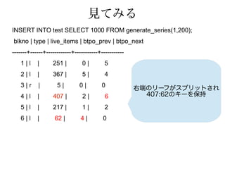 見てみる
INSERT INTO test SELECT 1000 FROM generate_series(1,200);
blkno | type | live_items | btpo_prev | btpo_next
-------+------+------------+-----------+-----------
1 | l | 251 | 0 | 5
2 | l | 367 | 5 | 4
3 | r | 5 | 0 | 0
4 | l | 407 | 2 | 6
5 | l | 217 | 1 | 2
6 | l | 62 | 4 | 0
右端のリーフがスプリットされ
407:62のキーを保持
 