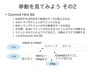 挙動を見てみよう その2
●
Commit Hint Bit
●
INSERTやUPDATEで新規のデータが投入される
●
そのトランザクションがコミットされる
●
別のトランザクションがその新規のデータを見る
●
その際、本当にコミットされたかをコミットログから判断する
●
コミットされていたらフラグを立て、以降はフラグで判断する
●
これがCommit Hint Bit
タプルヘッダ 実データTx A
Tx B
INSERT & COMMIT
clog
見に行く
Hintない
Clog見る
Commitされてた。
フラグ付ける
 