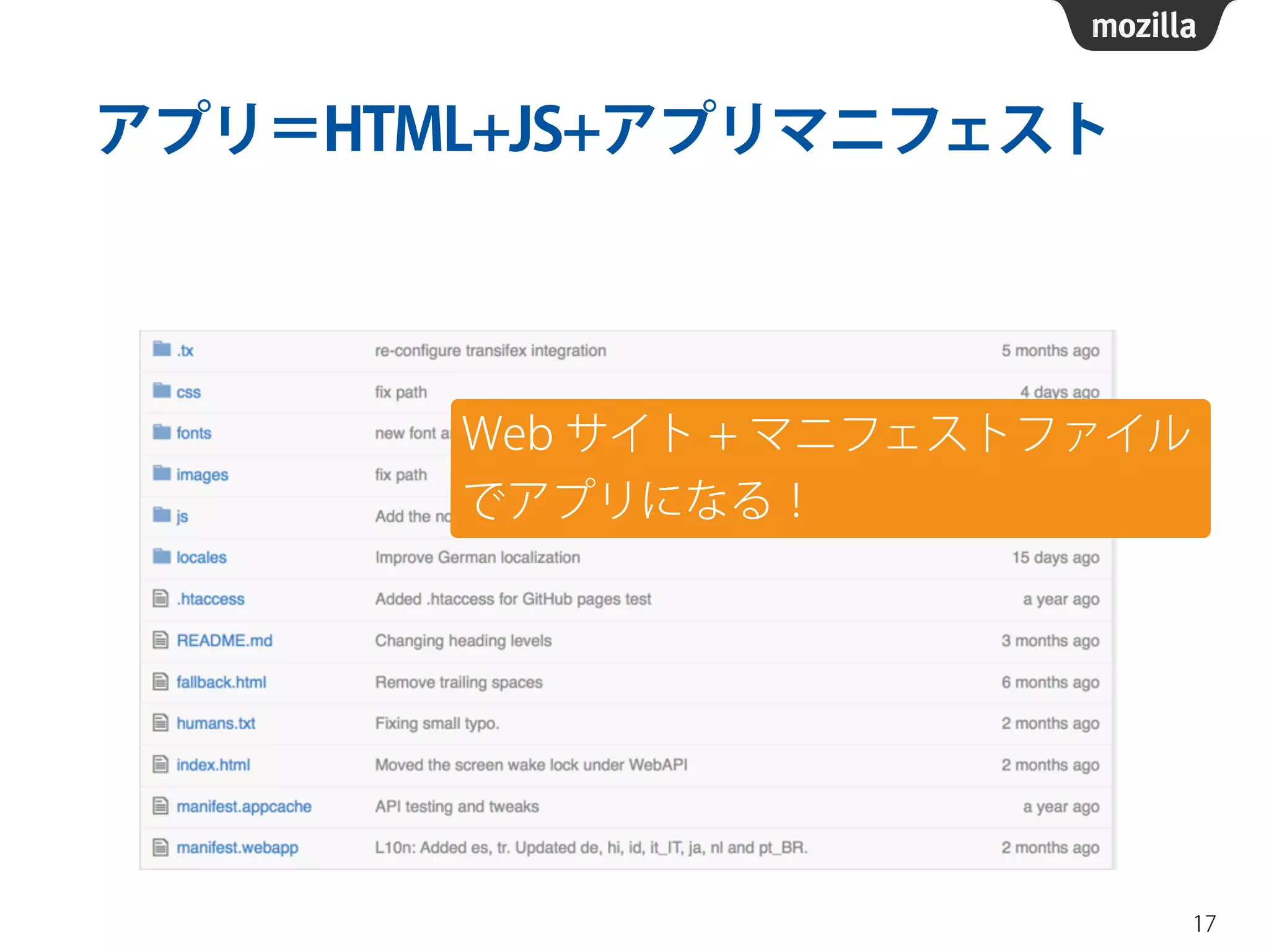 アプリ＝HTML+JS+アプリマニフェスト
17
Web サイト + マニフェストファイル
でアプリになる！
 