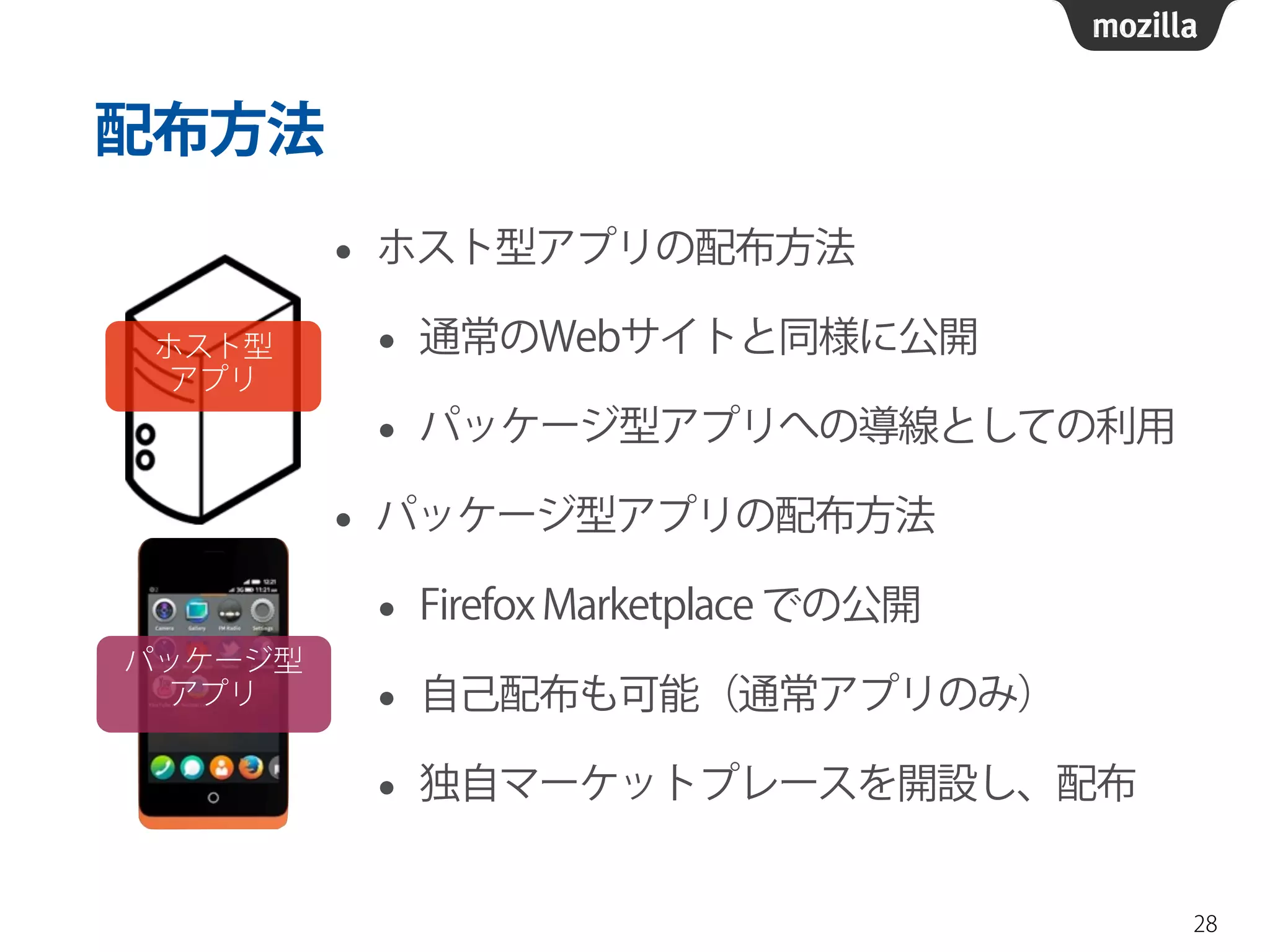 配布方法
• ホスト型アプリの配布方法
• 通常のWebサイトと同様に公開
• パッケージ型アプリへの導線としての利用
• パッケージ型アプリの配布方法
• Firefox Marketplace での公開
• 自己配布も可能（通常アプリのみ）
• 独自マーケットプレースを開設し、配布
28
パッケージ型
アプリ
ホスト型 
アプリ
 