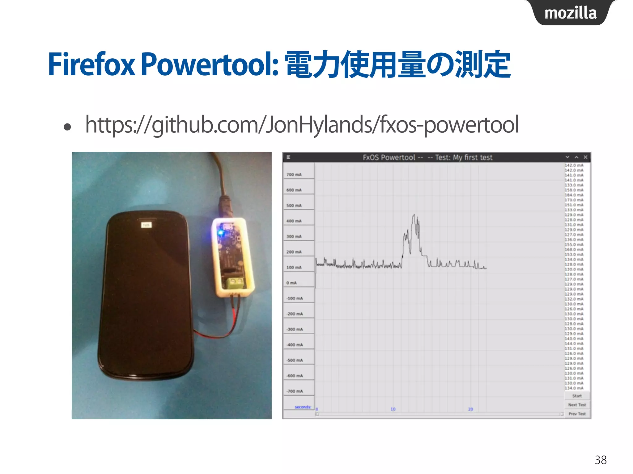 FirefoxPowertool:電力使用量の測定
• https://github.com/JonHylands/fxos-powertool
38
 