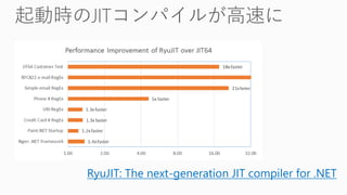RyuJIT: The next-generation JIT compiler for .NET
 