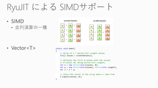 static void Demo()
{
// Array of 2 * Vector<int>.Length values
int[] values = CreateValues();
// Multiply the first N values with the second
// N values (N, being Vector<int>.Length).
var x = new Vector<int>(values, 0);
var y = new Vector<int>(values, Vector<int>.Length);
var z = x * y;
// Store the result in the array where x came from
z.CopyTo(values, 0);
}
 