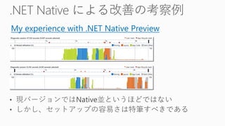 My experience with .NET Native Preview
 
