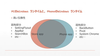 PCのWindows ランタイムと, PhoneのWindows ランタイム
▪ 高い互換性
Store app Phone app
固有部分
• SettingFlyout
• AppBar
• SearchBox
• etc…
固有部分
• BackButton
• Pivot
• System Chrome
• etc…
 