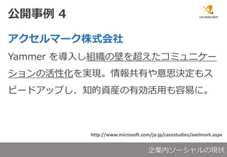 _ 4
ީ`ʽ
Yammer 뤷Mαڤ򳬤ߥ˥`
λԻgFФ˼Q⥹
ԩ`ɥåפ֪YbЄäפˡ
http://www.microsoft.com/ja-jp/casestudies/axelmark.aspx
Iڥ`άF״
 