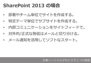 SharePoint 2013 Έ
? `gλǥȤɤ롣
? ضƩ`ޅgλǥ֥Ȥɤ롣
? ڲߥ˥`򥵥ȥե`ɤǡ
? /ʽʰkŤϥ`Ф֤롣
? `֪ͨäƥեȤʥ`ȡ
I`뤬⤿餹Ĥ΁
 