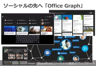 `ȤءOffice Graph
SharePoint `ܤΥåץǩ`
 
