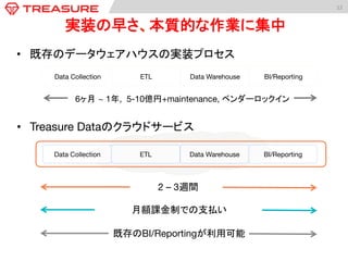 12	
  
実装の早さ、本質的な作業に集中	
•  既存のデータウェアハウスの実装プロセス
•  Treasure Dataのクラウドサービス
Data Collection
 ETL
 Data Warehouse
 BI/Reporting
6ヶ月 ~ 1年, 5-10億円+maintenance, ベンダーロックイン
Data Collection
 ETL
 Data Warehouse
 BI/Reporting
2 – 3週間
月額課金制での支払い
既存のBI/Reportingが利用可能
 
