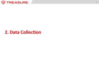 14	
  
2.	
  Data	
  Collec:on	
  
 
