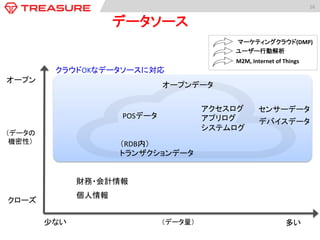 16	
  
データソース	
  
多い	
  少ない	
   （データ量）	
  
クローズ	
  
オープン	
  
（データの	
  
機密性）	
  
個人情報	
  
財務・会計情報	
  
オープンデータ	
  
センサーデータ	
  アクセスログ	
  
アプリログ	
  
システムログ	
  
POSデータ	
  
（RDB内）	
  
トランザクションデータ	
  
デバイスデータ	
  
クラウドOKなデータソースに対応	
  
ccv	
  ユーザー行動解析	
  
M2M,	
  Internet	
  of	
  Things	
  
マーケティングクラウド(DMP)	
  
 