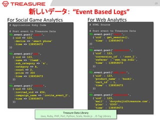 19	
  
新しいデータ：	
  “Event	
  Based	
  Logs”	
#	
  Applica:on	
  Ruby	
  Code	
  
...	
  
#	
  Post	
  event	
  to	
  Treasure	
  Data	
  
TD.event.post(’login',	
  	
  
{	
  	
  	
  	
  :uid	
  =>	
  123,	
  
	
  	
  	
  	
  	
  :device	
  =>	
  ’smart	
  phone’	
  
	
  	
  	
  	
  	
  ::me	
  =>	
  138959673	
  
})	
  
...	
  
TD.event.post(’pay',	
  	
  
{	
  	
  	
  	
  :uid	
  =>	
  123,	
  
	
  	
  	
  	
  	
  :name	
  =>	
  ’ItemA’,	
  
	
  	
  	
  	
  	
  :sub_category	
  =>	
  ’a’,	
  
	
  	
  	
  	
  	
  :category	
  =>	
  A,	
  
	
  	
  	
  	
  	
  :count	
  =>	
  2,	
  
	
  	
  	
  	
  	
  :price	
  =>	
  300,	
  
	
  	
  	
  	
  	
  ::me	
  =>	
  138959673	
  	
  	
  
})	
  
...	
  
TD.event.post(’invite',	
  	
  
{	
  	
  	
  	
  :uid	
  =>	
  123,	
  
	
  	
  	
  	
  	
  :invited_uid	
  =>	
  456,	
  
	
  	
  	
  	
  	
  :campaign_name	
  =>	
  ’invite_event_2’,	
  
	
  	
  	
  	
  	
  ::me	
  =>	
  138959673	
  
})	
  
For	
  Social	
  Game	
  Analy:cs	
  
#	
  HTML	
  Source	
  
...	
  
#	
  Post	
  event	
  to	
  Treasure	
  Data	
  
TD.event.post(‘login',	
  	
  
{	
  	
  ‘uid’	
  :	
  get_session(),	
  
	
  	
  	
  	
  ‘:me’	
  :	
  138959673	
  
})	
  
...	
  
TD.event.post(’conversion',	
  	
  
{	
  	
  ‘uid’	
  :	
  123,	
  
	
  	
  	
  ‘conversion_id’	
  :	
  ’conv_1’,	
  
	
  	
  	
  ‘referer’	
  :	
  ’www.top.html’,	
  
	
  	
  	
  ‘:me’	
  :	
  138959673	
  	
  	
  
})	
  
...	
  
TD.event.post(’add_cart',	
  	
  
{	
  	
  ‘uid’	
  :	
  123,	
  
	
  	
  	
  ‘product_name’	
  :	
  ‘book1’,	
  
	
  	
  	
  ‘cart_id’	
  :	
  1,	
  
	
  	
  	
  ‘:me’	
  :	
  138959673	
  
})	
  
...	
  
TD.event.post(’subscribe',	
  	
  
{	
  	
  ‘uid’	
  :	
  123,	
  
	
  	
  	
  ‘mail’	
  :	
  ‘doryokujin@treasure.com’,	
  
	
  	
  	
  ‘plan’	
  :	
  ‘$300’,	
  
	
  	
  	
  ‘:me’	
  :	
  138959673	
  
	
  	
  })	
  
For	
  Web	
  Analy:cs	
  
Treasure	
  Data	
  Library	
  
Java,	
  Ruby,	
  PHP,	
  Perl,	
  Python,	
  Scala,	
  Node.js	
  	
  ,	
  JS	
  Tag	
  Library	
  
 