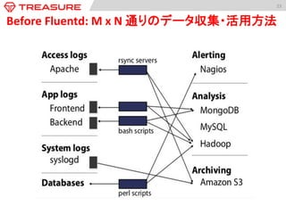 23	
  
Before	
  Fluentd:	
  M	
  x	
  N	
  通りのデータ収集・活用方法 
	
 