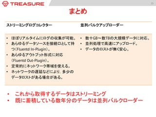 25	
  
まとめ	
ストリーミングログコレクター 並列バルクアップローダー
•  ほぼリアルタイムにログの収集が可能。
•  あらゆるデータソースを接続口として持
つ（Fluentd In-Plugin）。
•  あらゆるアウトプット形式に対応
（Fluentd Out-Plugin）。
•  定常的にネットワーク帯域を使える。
•  ネットワークの遅延などにより，多少の
データロストがある場合がある。
•  数十GB〜数TBの大規模データに対応。
•  並列処理で高速にアップロード。
•  データのロストが無く安心。
•  これから取得するデータはストリーミング
•  既に蓄積している数年分のデータは並列バルクローダー
 
