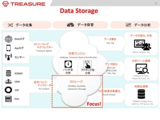 KPI	
  
データ可視化・共有	
  
分析ツール連携	
  
他製品連携	
  
RDBMS,	
  Google	
  Docs,	
  
AWS	
  S3,	
  FTP	
  Server,	
  etc.	
  
Metric	
  Insights,	
  etc.	
  	
  
Tableau,	
  Dr.Sum,	
  
Power	
  BI,	
  Excel,	
  etc.	
  	
  
27	
  
Data	
  Storage	
  
Result	
  Output	
  
クエリ結果自動書込	
  
データ収集	
   データ分析	
  データ保管	
  
データ集計	
  
SQL,	
  Pig	
  
ストレージ	
  
Flexible,	
  Scalable,	
  Columnar	
  
Storage	
  
バッチ型	
  
分析	
  
アドホック型	
  
分析	
  
分析エンジン	
  
Hadoop,	
  Treasure	
  Query	
  Accelerator	
  
データ抽出	
  
REST	
  API	
  
ODBC/JDBC	
  
（SQL,	
  Pig）	
  
Webログ	
  
Appログ	
  
センサー	
  
CRM	
  
ERP	
  
RDBMS	
  
TD	
  Toolbelt	
  
並列バルク	
  
　　アップローダー	
  
Treasure	
  Agent	
  
ストリーミング	
  
　　ログコレクター	
  
POS	
  
Focus!	
 