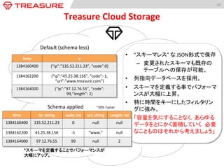 28	
  
Treasure	
  Cloud	
  Storage	
5me	
   v	
  
1384160400	
   {“ip”:”135.52.211.23”,	
  “code”:0}	
  
1384162200	
   {“ip”:”45.25.38.156”,	
  “code”:-­‐1,	
  
“url”:”www.treasure.com”}	
  
1384164000	
   {“ip”:”97.12.76.55”,	
  “code”:
99,”length”:	
  2}	
  
Default	
  (schema-­‐less)	
  
Schema	
  applied	
   ~30%	
  Faster	
  
•  “スキーマレス”	
  な	
  JSON形式で保存	
  
–  変更されたスキーマも既存の
テーブルへの保存が可能。	
  
•  列指向データベースを採用。	
  
•  スキーマを定義する事でパフォーマ
ンスが大幅に上昇。	
  
•  特に時間をキーにしたフィルタリン
グに強み。	
  
•  「容量を気にすることなく，あらゆる
データをとにかく蓄積していく，必要
なことものはそれから考えましょう」	
  
*スキーマを定義することでパフォーマンスが
大幅にアップ。
5me	
   ip:	
  string	
   code:	
  int	
   url:	
  string	
   Length:	
  int	
  
1384160400	
   135.52.211.23	
   0	
   null	
   null	
  
1384162200	
   45.25.38.156	
   -­‐1	
   “www.”	
   null	
  
1384164000	
   97.12.76.55	
   99	
   null	
   2	
  
 